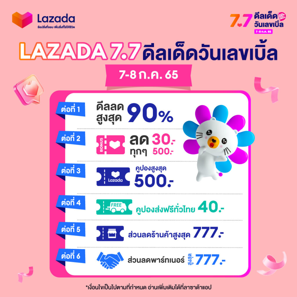 Lazada 7.7