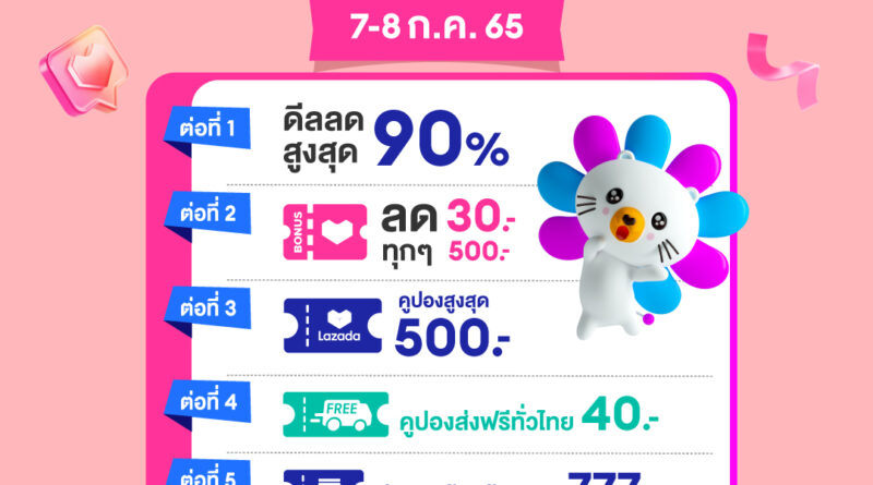 Lazada 7.7 ดีลเด็ดวันเลขเบิ้ล